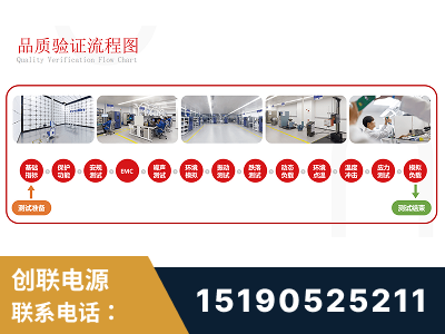 塔城-全流程品质验证体系完善